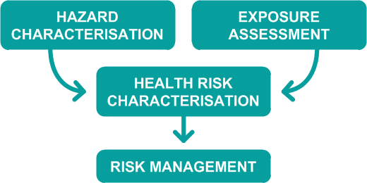 Health-Risk